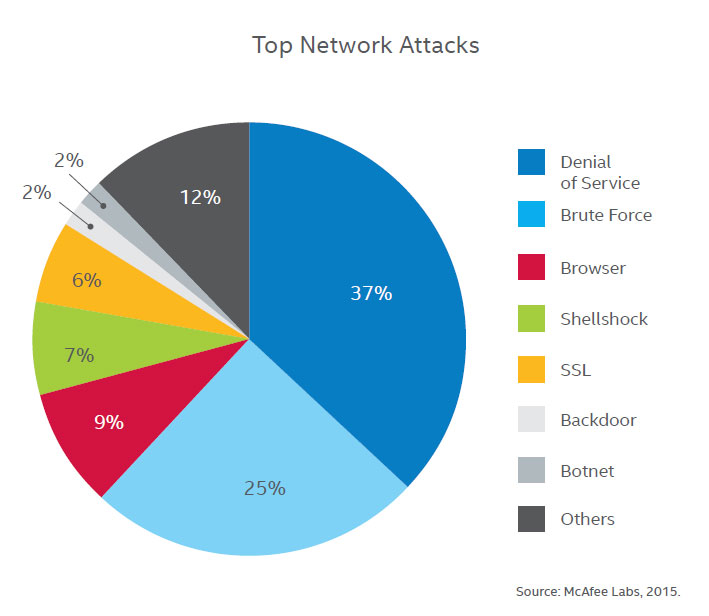 Firewall Comparison Chart 2015