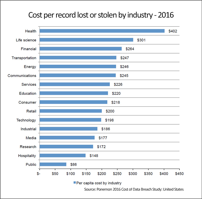 Average Cost Of Healthcare Data Breach 2024 Kayla Melania